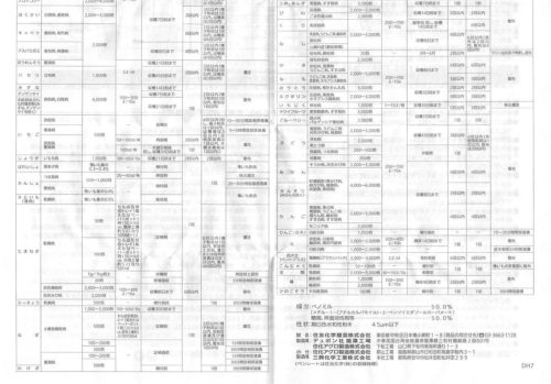 ＧＦベンレート水和剤