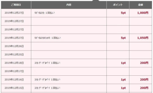 【検証】エポスカードとモバイルスイカの組み合わせ